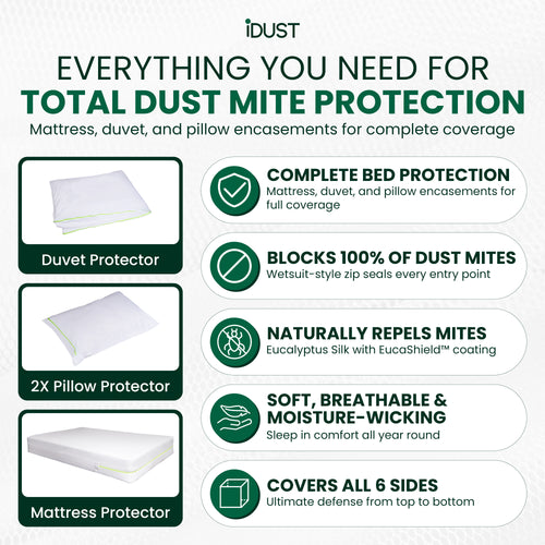IDUST dust mite protection product set with mattress, duvet, and pillow encasements provide complete bed protection, block 100% of dust mites, Repels dust mites long term, soft and moisture wicking and covers all 6 sides of the mattress