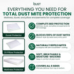 IDUST dust mite protection product set with mattress, duvet, and pillow encasements provide complete bed protection, block 100% of dust mites, Repels dust mites long term, soft and moisture wicking and covers all 6 sides of the mattress