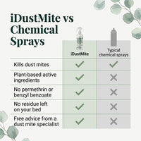 Natural dust mite spray vs chemical sprays: plant-based, no permethrin or benzyl benzoate