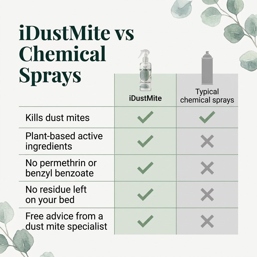 Natural dust mite spray vs chemical sprays: plant-based, no permethrin or benzyl benzoate
