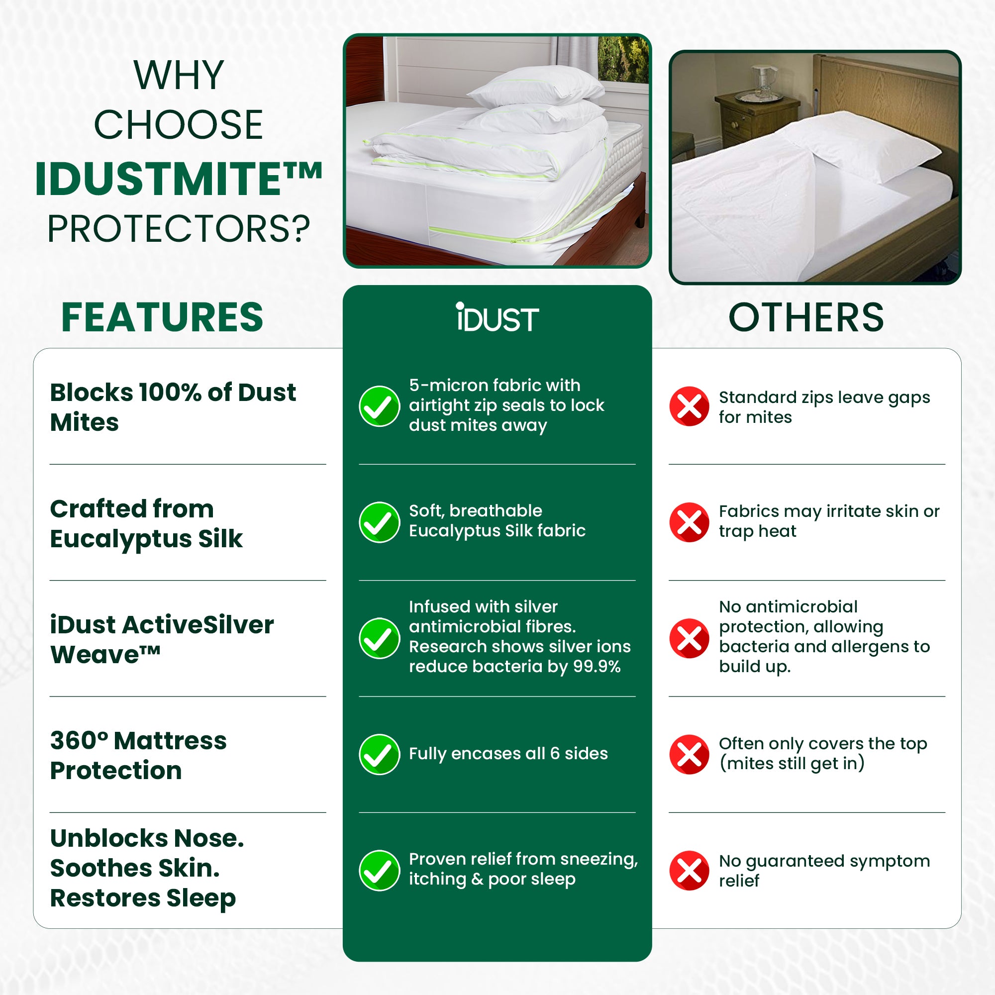 Comparison chart of iDustmite mattress protector features versus other options.