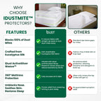 Comparison chart of iDustMite Protector Set features versus standard protectors, 100% dust mite proof encasement vs other bedding covers