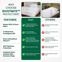 Comparison chart of iDustMite Protector Set features versus standard protectors, 100% dust mite proof encasement vs other bedding covers