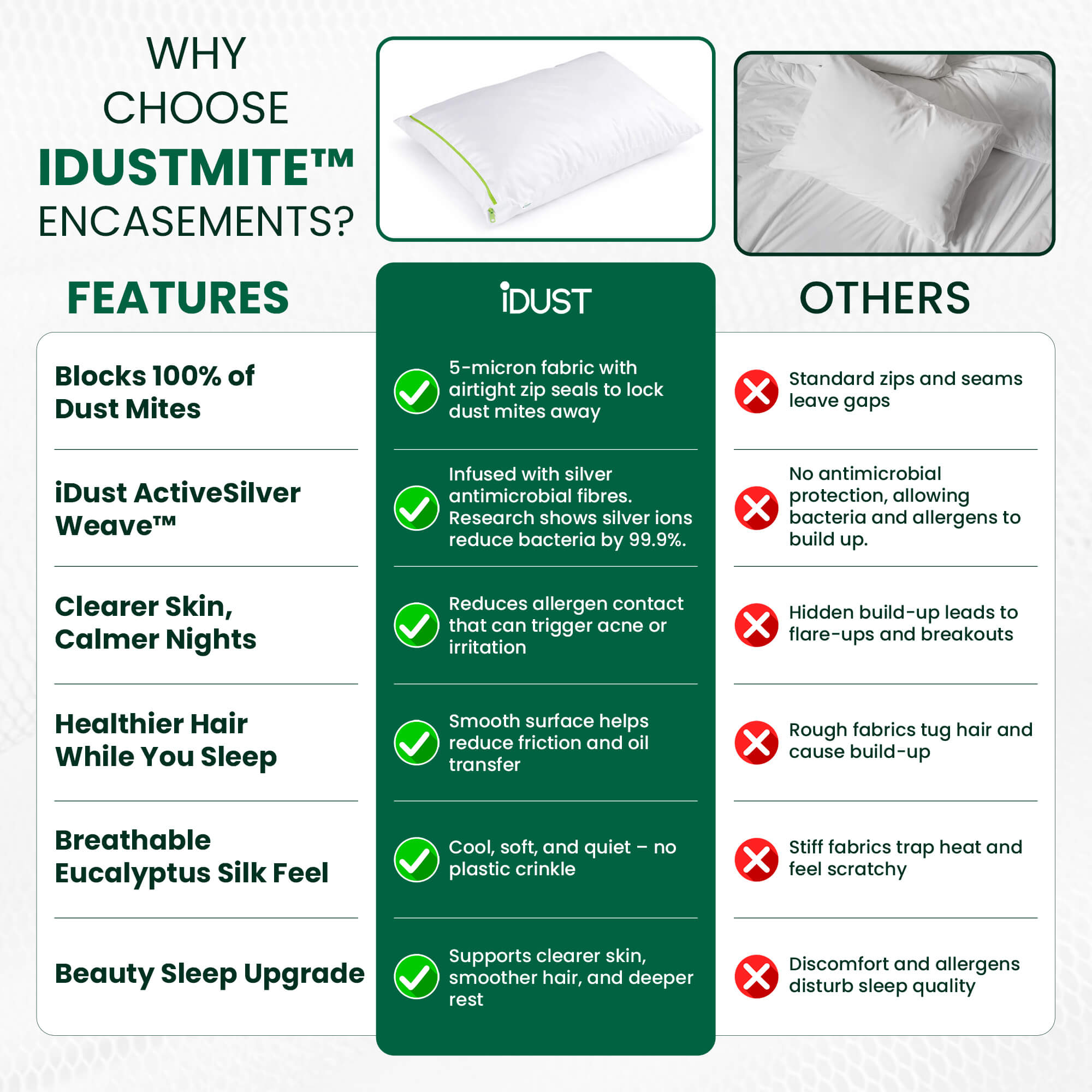 Anti Dust Mite Pillow Protectors (Set of 2) – Allergy Proof Case