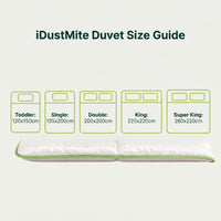 iDustMite anti dust mite duvet size guide showing UK sizes from cot bed to super king
