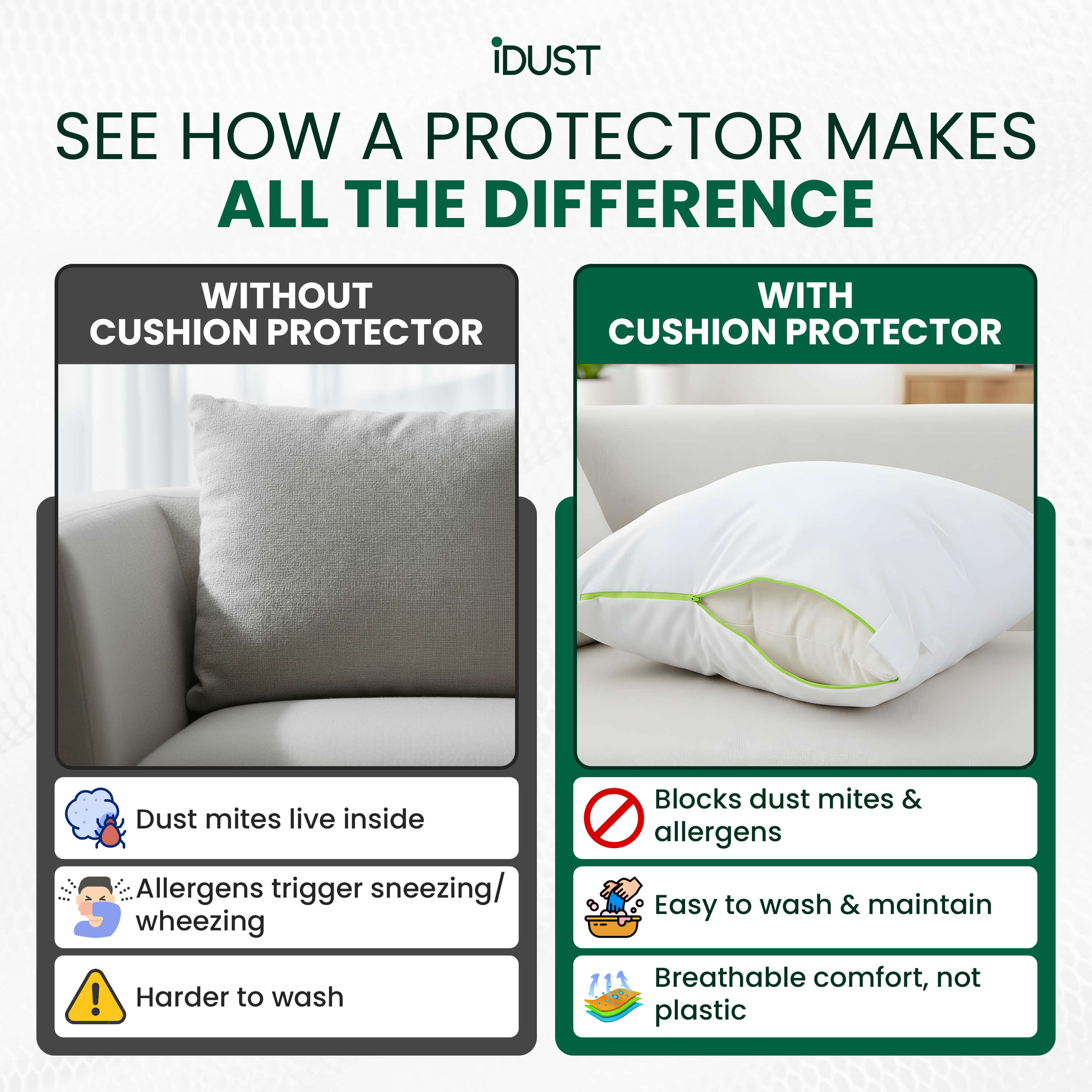 Before-and-after comparison showing cushion with and without dust-mite protector — allergens inside vs clean, washable protection.