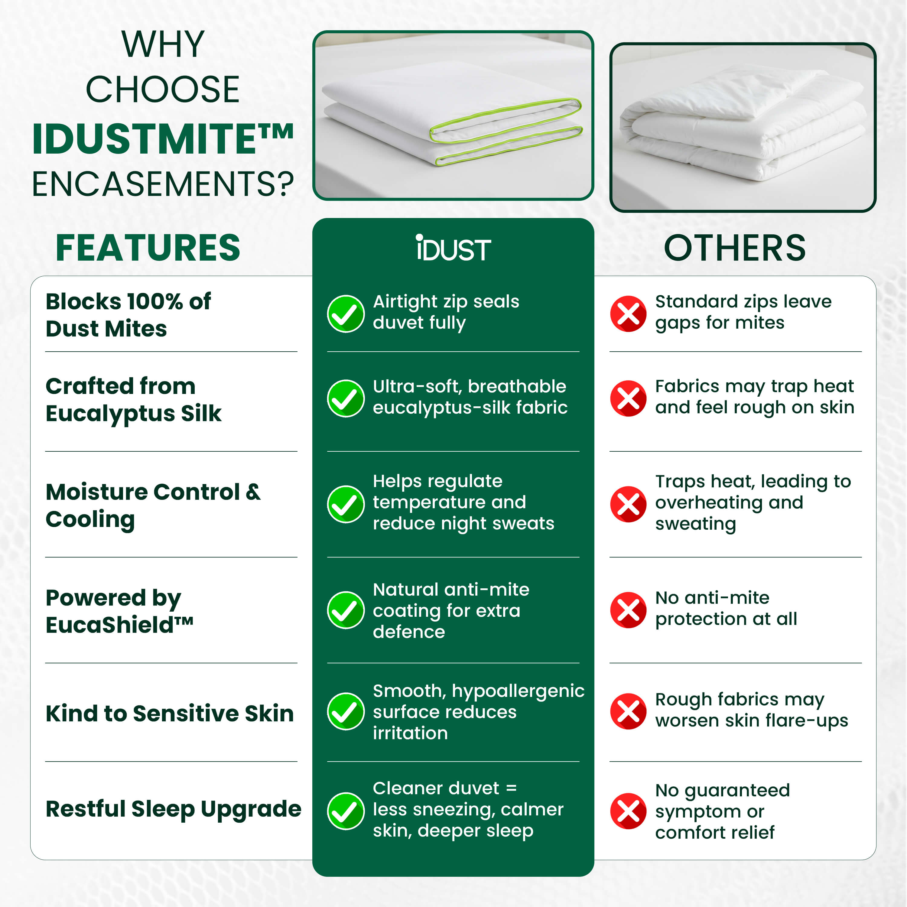 Side-by-side comparison of iDustMite Duvet Protector vs regular duvet covers highlighting 100 % mite block, EucaShield™, and cooling Eucalyptus Silk fabric