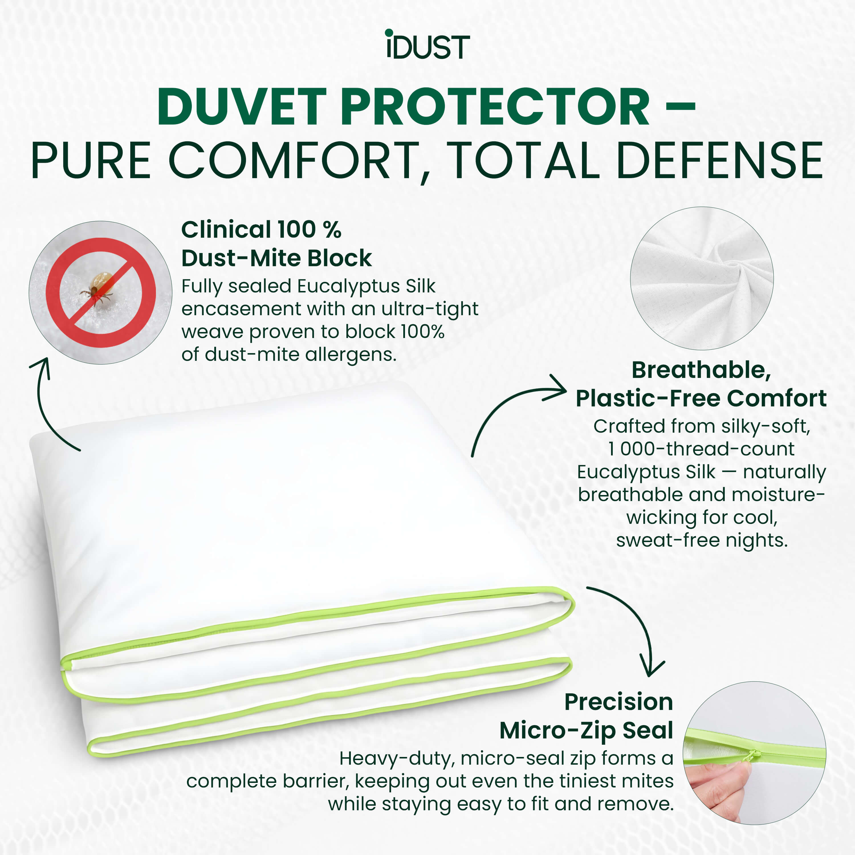 iDustMite Duvet Protector highlighting 100 % dust-mite block, breathable plastic-free comfort, and precision micro-zip seal for allergy-free sleep