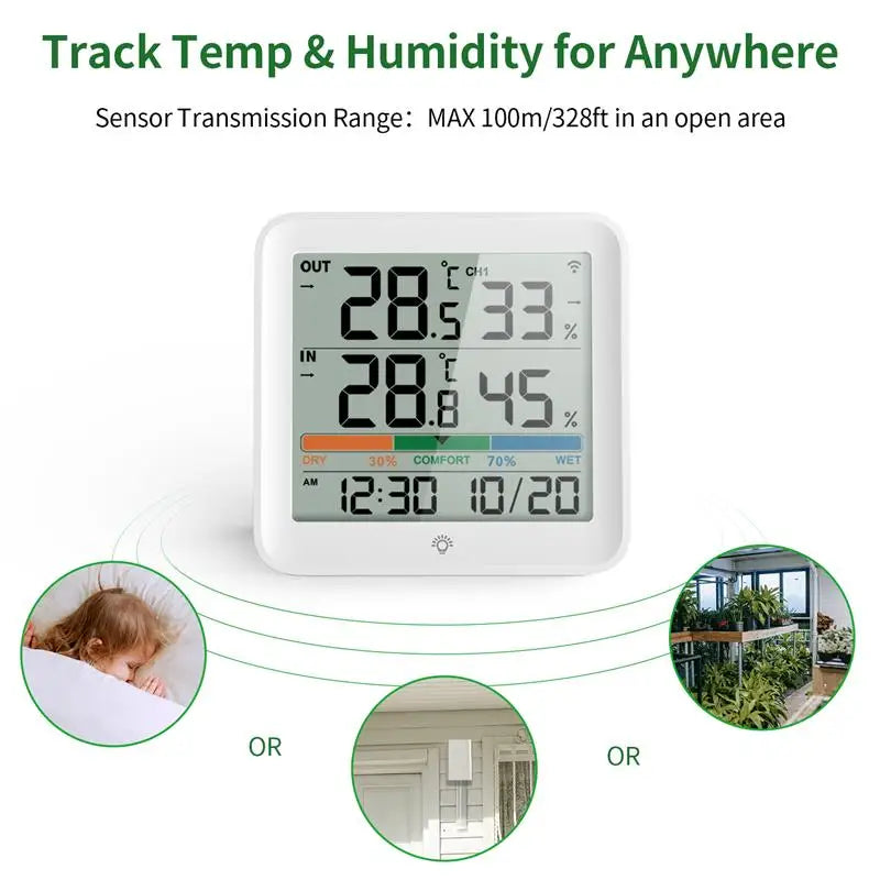 Wireless indoor outdoor humidity and temperature monitor display showing readings for two zones. The infographic highlights its long 100m/328ft sensor transmission range, suitable for placing sensors in bedrooms, outdoors, or greenhouses for optimal dust mite control.