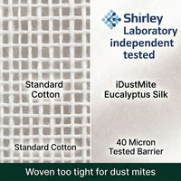 Independent Shirley Technologies laboratory test of the iDustMite dust mite barrier fabric