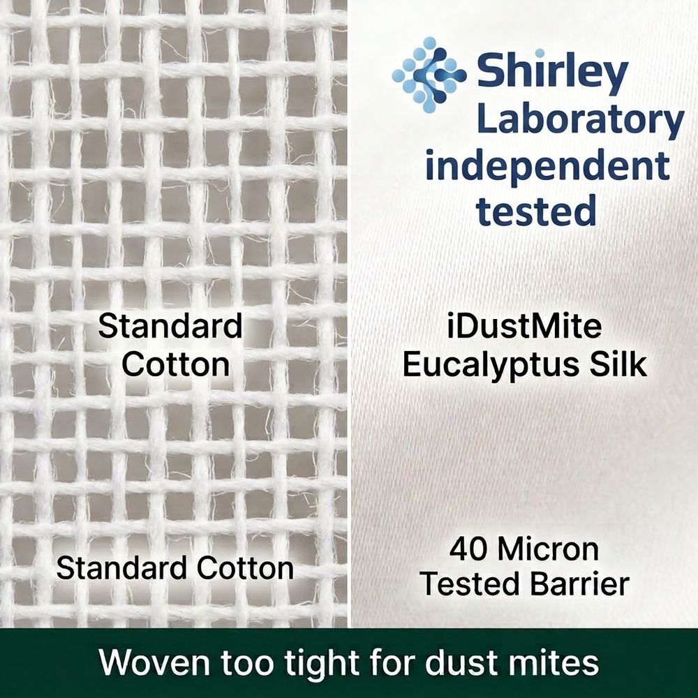 Independent Shirley Technologies laboratory test of the iDustMite dust mite barrier fabric